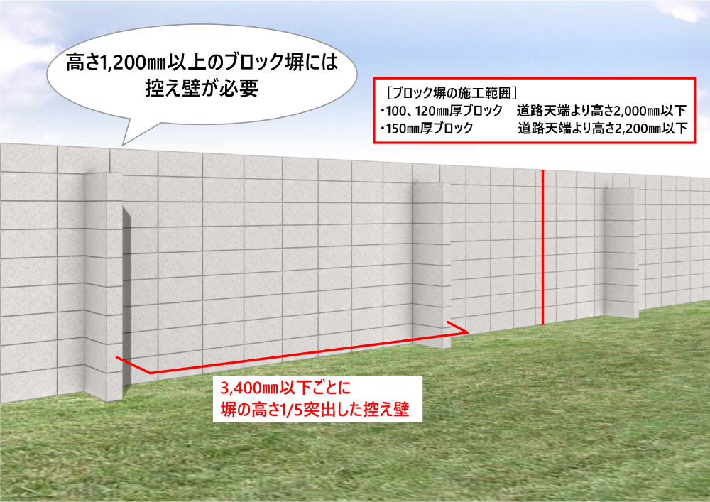 Fitパワー 大林株式会社