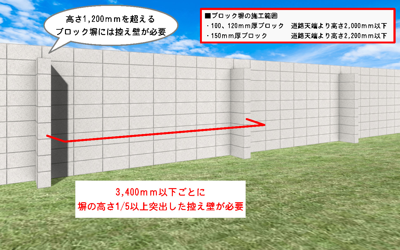 正しく施工されたコンクリートブロック塀とは